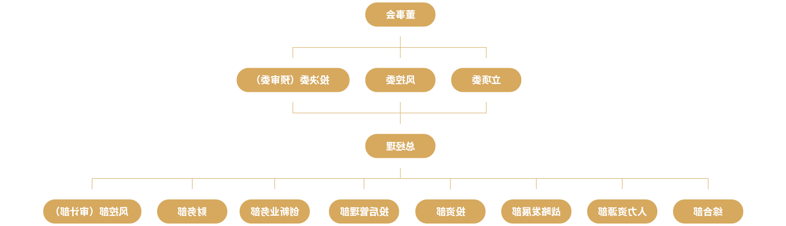 浙江省财政厅